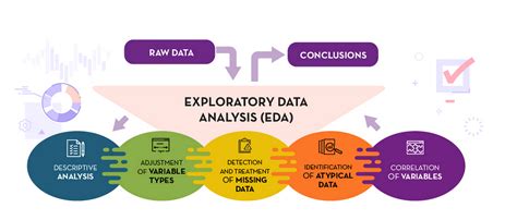  Exploratory Data Analysis: Unveiling Hidden Patterns and Unmasking Latent Structures!