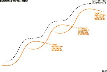  Jumping the Curve: Investment Strategies for Exceptional Growth - Un Viaje Profundo al Futuro de las Inversiones