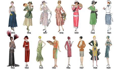 “Style: The Definitive Guide” Unraveling Parisian Chic Through Decades of Fashion History