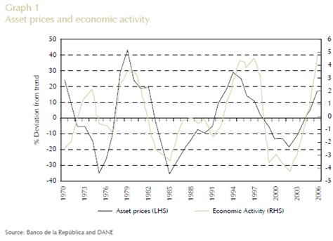  Zero Inflation: Dreams and Dilemmas of Price Stability A Colombian Exploration into Monetary Policy's Labyrinth