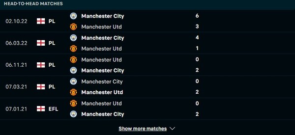 Các cuộc gặp gỡ gần nhất giữa Man Utd Vs Man City Các cuộc gặp gỡ gần nhất giữa Man Utd Vs Man City