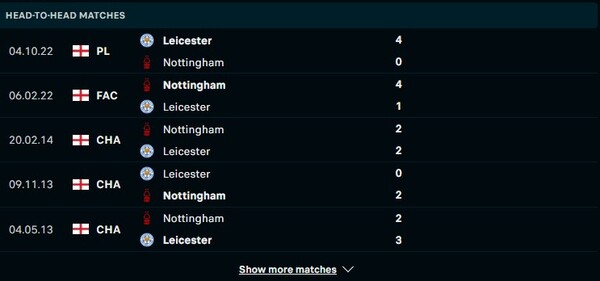 Các cuộc gặp gỡ gần nhất giữa Nottingham Vs Leicester City Các cuộc gặp gỡ gần nhất giữa Nottingham Vs Leicester City