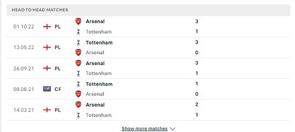 Các cuộc gặp gỡ gần nhất giữa Tottenham Vs Arsenal Các cuộc gặp gỡ gần nhất giữa Tottenham Vs Arsenal