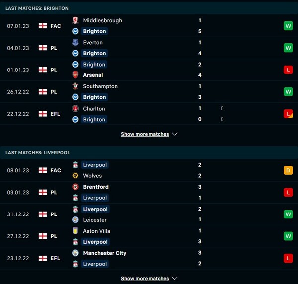 Phong độ thi đấu của Brighton Vs Liverpool Phong độ thi đấu của Brighton Vs Liverpool
