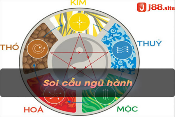 Cách soi cầu ngũ hành âm dương để lấy số may mắn Cách soi cầu ngũ hành âm dương để lấy số may mắn