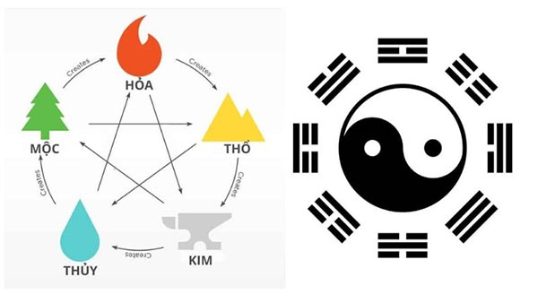 Soi cầu ngũ hành dựa theo bát quái Soi cầu ngũ hành dựa theo bát quái