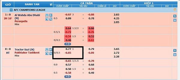 Xem bảng tỷ lệ kèo nhà cái để cân nhắc chọn kèo Xem bảng tỷ lệ kèo nhà cái để cân nhắc chọn kèo
